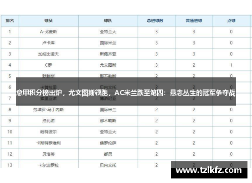 意甲积分榜出炉，尤文图斯领跑，AC米兰跌至第四：悬念丛生的冠军争夺战